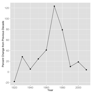 The percentage change in the population of Amherst, NH from its previous decennial US Census.