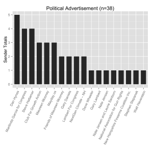 Political advertisements, sorted by sender.