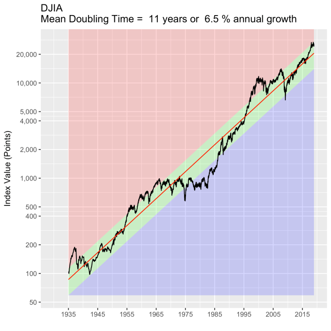 DJIA-forecast2