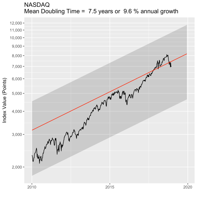 NASDAQ-forecast-recent.png