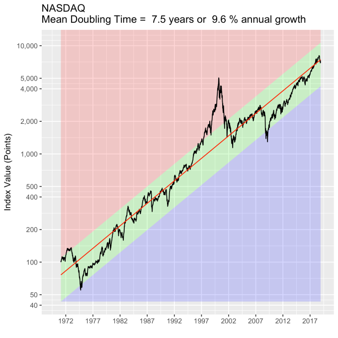 NASDAQ-forecast2.png